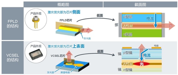 225&mu;m超窄线宽开启激光测距新时代